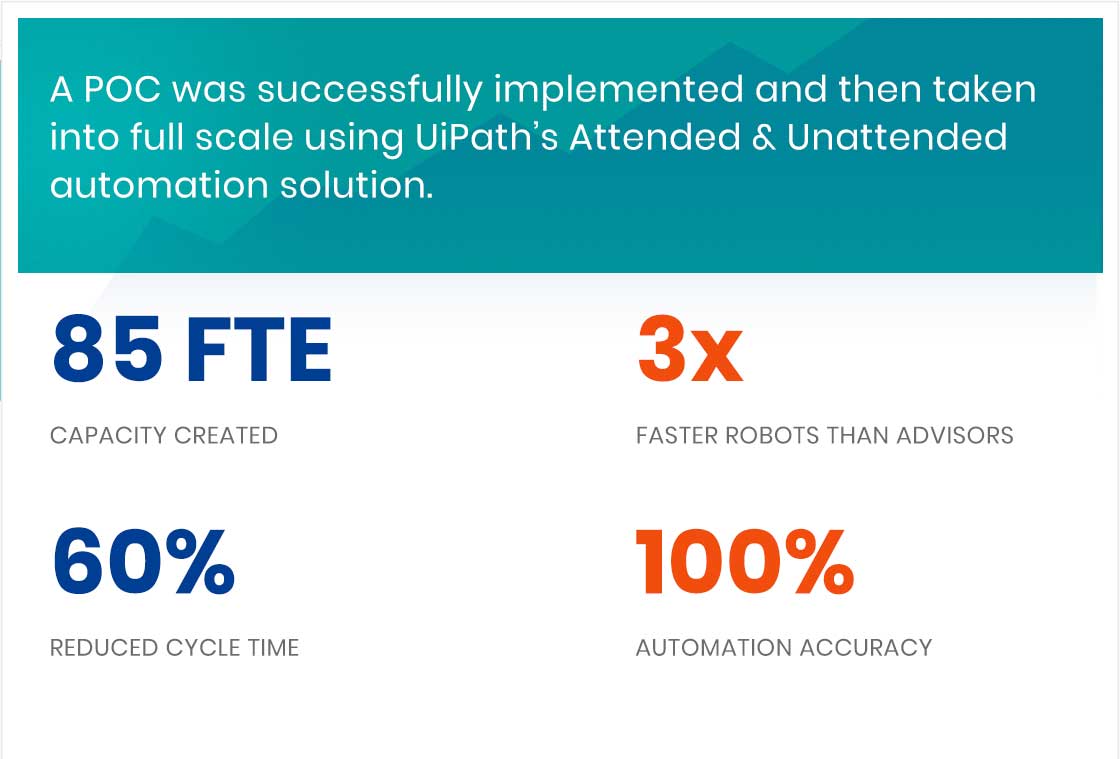 Robotic Process Automation | UiPath